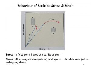 Behaviour of Rocks to Stress Strain Stress a
