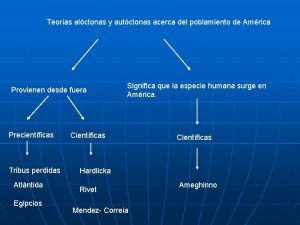 Teoras alctonas y autctonas acerca del poblamiento de