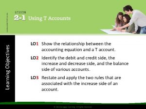 Learning Objectives LO 1 Show the relationship between