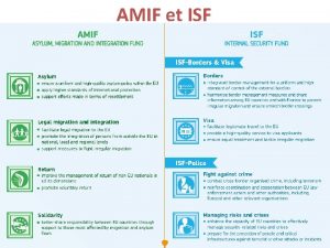 AMIF et ISF Avant programmation 2007 2013 Fonds