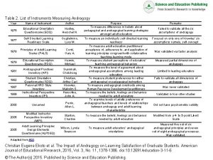 Table 2 List of Instruments Measuring Andragogy Year