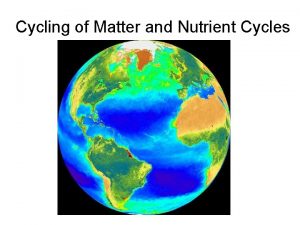 Cycling of Matter and Nutrient Cycles Water Cycle