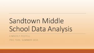 Sandtown Middle School Data Analysis KIMBERLY POSTELL ITEC