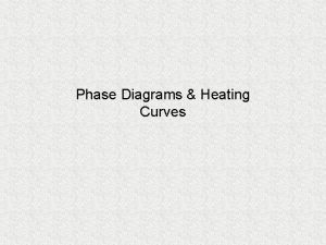 Phase Diagrams Heating Curves sublimation melting evaporation freezing