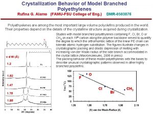 Crystallization Behavior of Model Branched Polyethylenes Rufina G