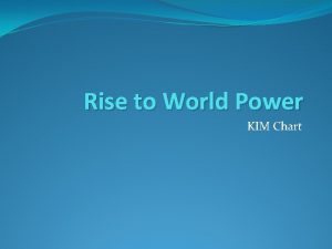 Rise to World Power KIM Chart Expanding Horizons
