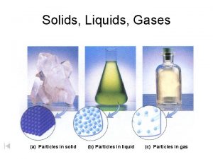 Solids Liquids Gases a Particles in solid b