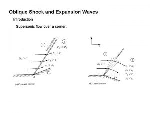 Oblique Shock and Expansion Waves Introduction Supersonic flow