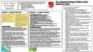 Year 5 French Knowledge organiser The TWINKL Progression