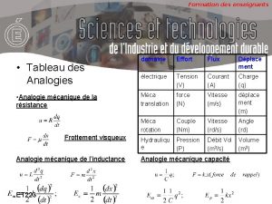 Formation des enseignants Tableau des Analogies Analogie mcanique