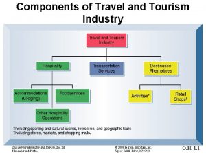 Components of Travel and Tourism Industry Discovering Hospitality