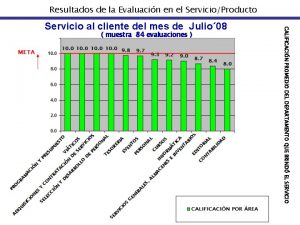 Resultados de la Evaluacin en el ServicioProducto muestra