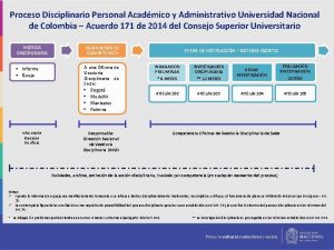 Proceso Disciplinario Personal Acadmico y Administrativo Universidad Nacional