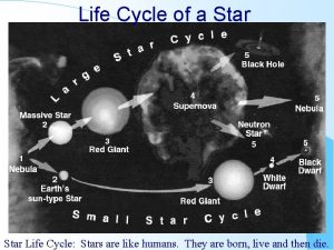 Life Cycle of a Star Life Cycle Stars