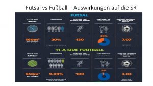 Futsal vs Fuball Auswirkungen auf die SR Neue