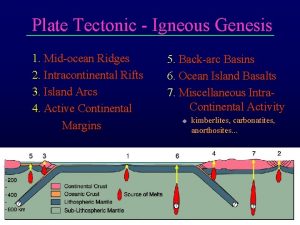 Plate Tectonic Igneous Genesis 1 Midocean Ridges 2