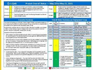 Project Overall Status May 10 to May 21