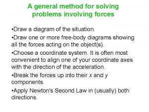 A general method for solving problems involving forces
