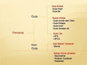 Gula Kristal Gula Pasir Gula Bit Gula Pemanis