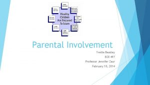 Parental Involvement Yvette Beasley ECE 497 Professor Jennifer