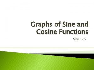 Graphs of Sine and Cosine Functions Skill 25