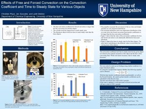 Effects of Free and Forced Convection on the