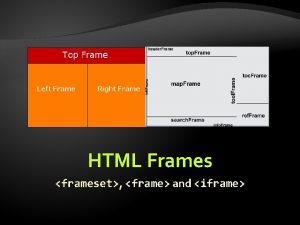 HTML Frames frameset frame and iframe HTML Frames