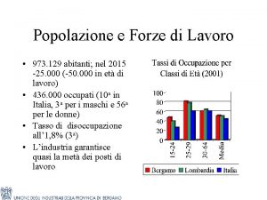 Popolazione e Forze di Lavoro 973 129 abitanti