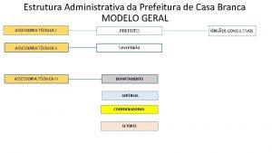 Estrutura Administrativa da Prefeitura de Casa Branca MODELO