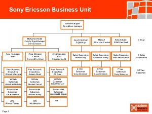 Sony Ericsson Business Unit Jamal Al Bugmi Operations