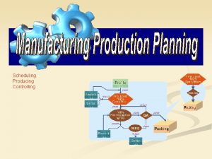 Scheduling Producing Controlling Production Planning Scheduling production n