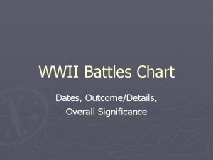 WWII Battles Chart Dates OutcomeDetails Overall Significance Invasion