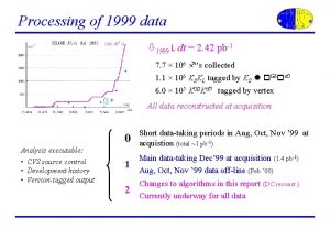 Processing of 1999 data 1999 L dt 2