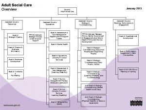 Adult Social Care Overview Assistant Director Resources Head