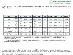 Table 3 Incidence of Fungal Genera in Wheat