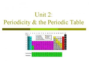 Unit 2 Periodicity the Periodic Table I History