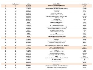 Fold increase genbank genedescription 1 211 BC 020708