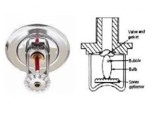 Fusible link type Fusible link type MOUNTING OF