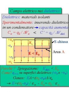 Campo elettrico nei dielettrici Dielettrici materiali isolanti Sperimentalmente