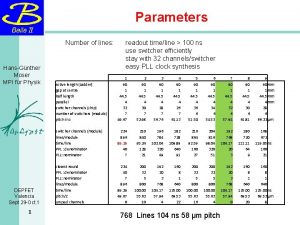 Parameters Number of lines HansGnther Moser MPI fr