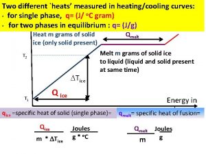 Two different heats measured in heatingcooling curves for