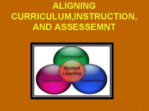 ALIGNING CURRICULUM INSTRUCTION AND ASSESSEMNT 1 Essential Questions