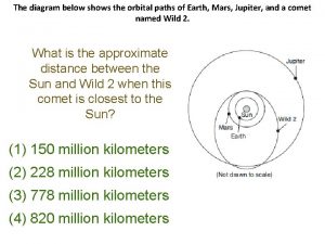 The diagram below shows the orbital paths of